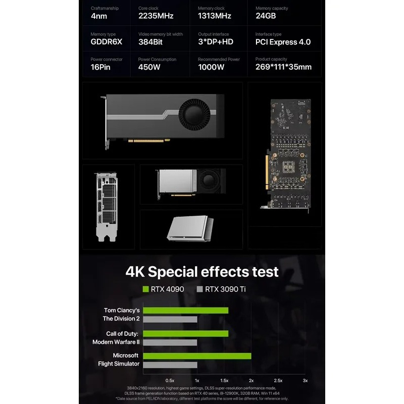 Rtx 4090 24Gb Gddr6X - Sıcak Fırsat %100 Yeni RTX 4090D