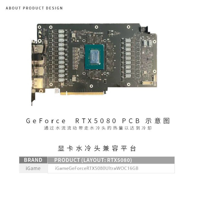 Bykski GPU Bloğu Colorful GeFo - Rtx 5080 16Gb incelemesi ve fiyatı