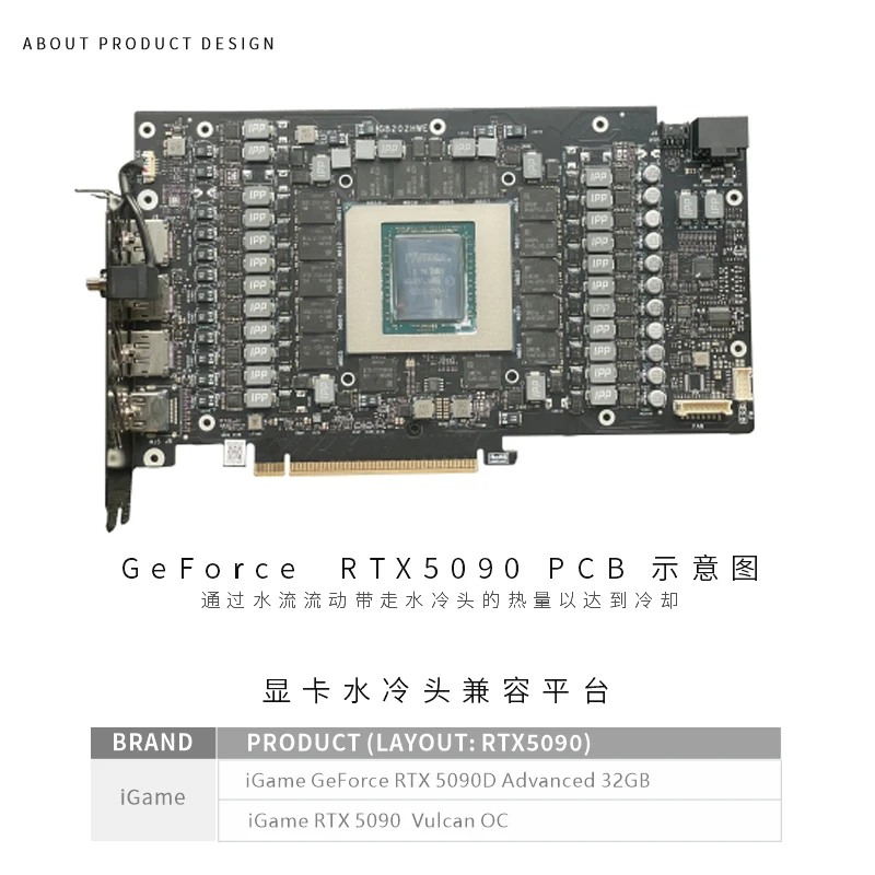 Colorful IGame RTX 5090D Advan - Rtx 5090 32Gb incelemesi ve fiyatı