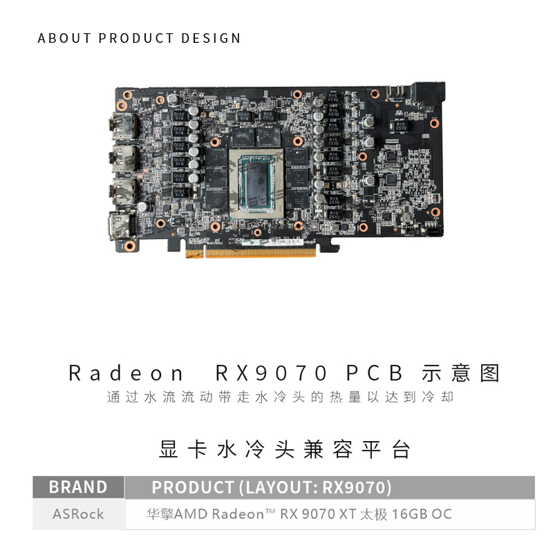 Bykski A-AR9070XTTC-X GPU Bloğ - Rx 9070 Xt incelemesi ve fiyatı
